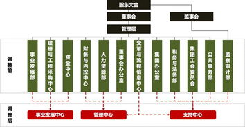 萬科的管理革命 以事業(yè)合伙人制度引領(lǐng)企業(yè)管理機制重構(gòu)