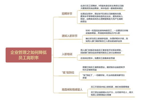 企業管理之如何降低員工離職率 5個措施，教你輕松有效地控制